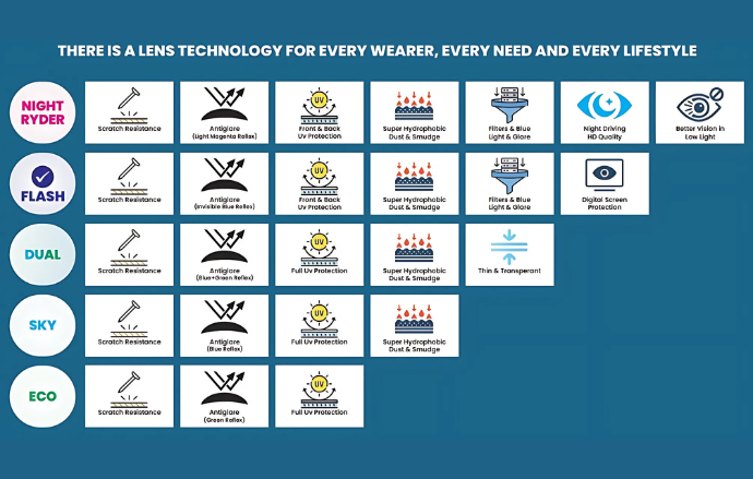 Reecomb Lens Vision Optical India